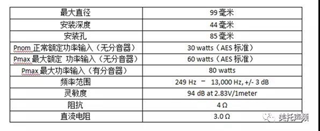 十五万系统打造豪华移动音乐厅，宝马740Li升级德国ETON