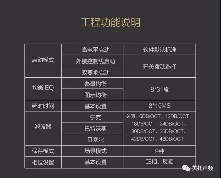美国BKELL DSP-D608专业级汽车音频处理器正式发售