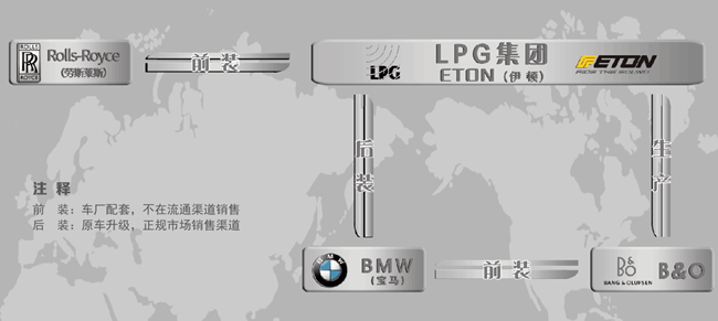 德国ETON巨献宝马原厂升级攻略——第2弹：宝马