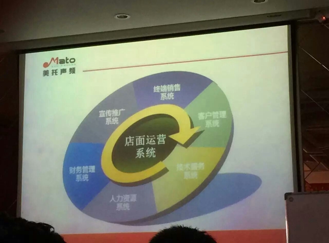 如何打破困局？ 美托声频《汽车音响终端经营制